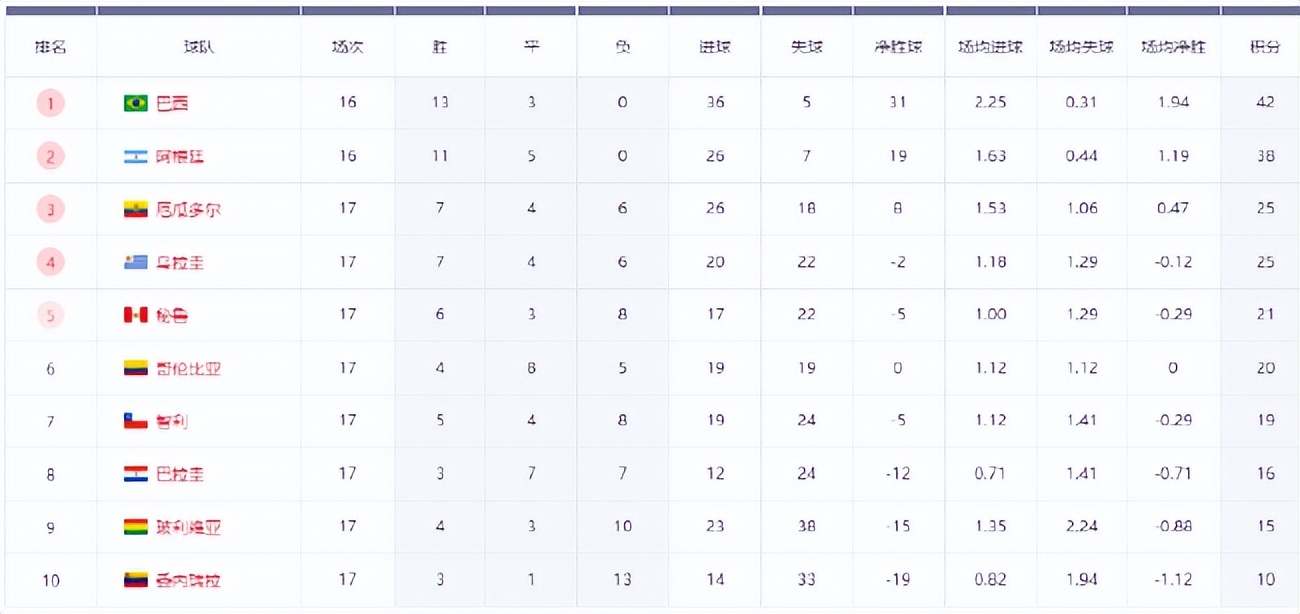 6月23号世界杯球赛分析(世预赛大结局前瞻：葡萄牙上岸 美国墨西哥已稳)