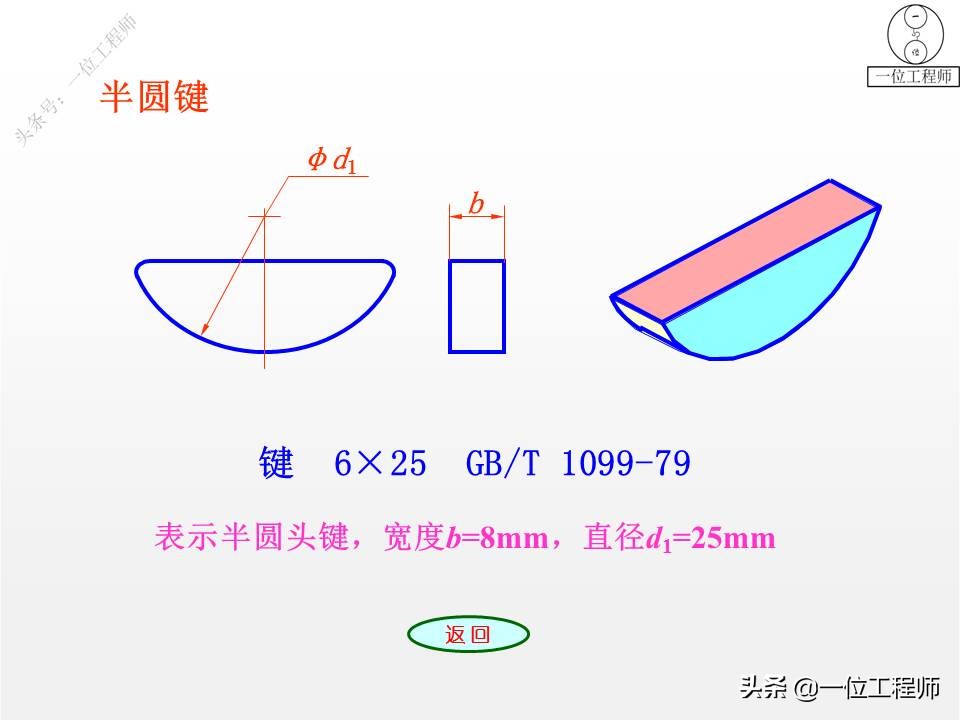 9种标准件的结构、尺寸和技术要求，69页内容介绍，值得保存学习