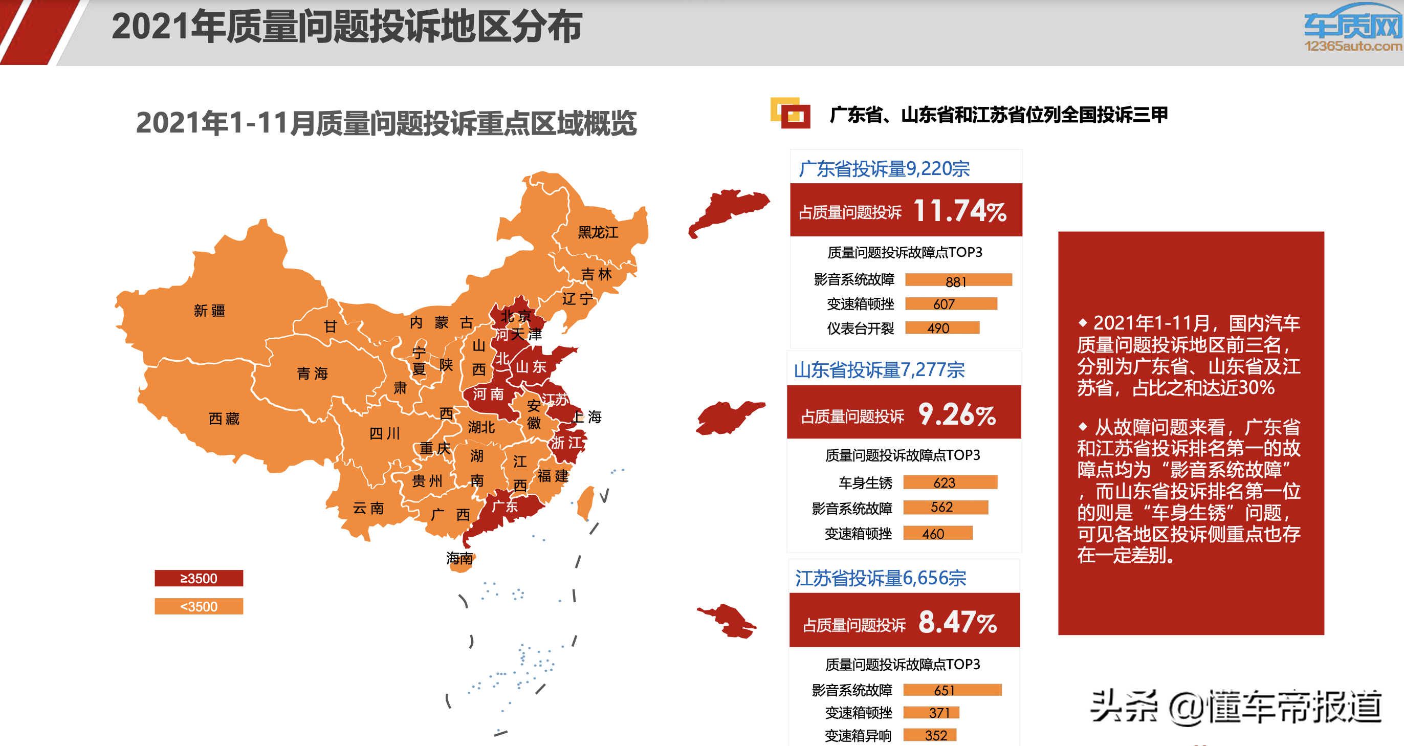 数读|1-11月汽车投诉量近10万,影音系统、变速箱故障成“重灾区”