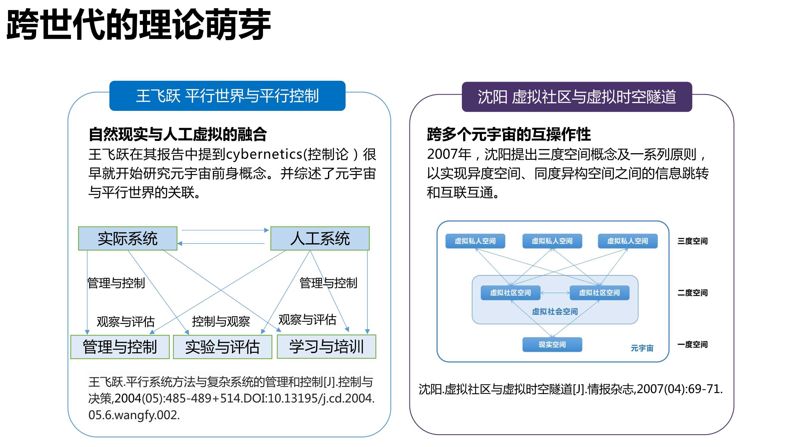 《元宇宙发展研究报告2.0》清华大学2022版