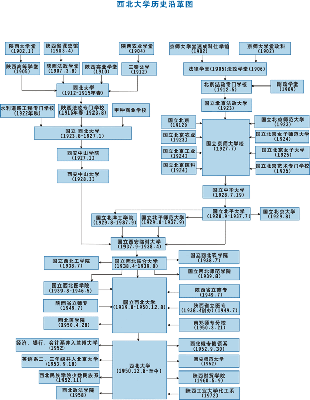 西北大学：低调到被人误认为是部属高校，这里的哪些专业有特色？