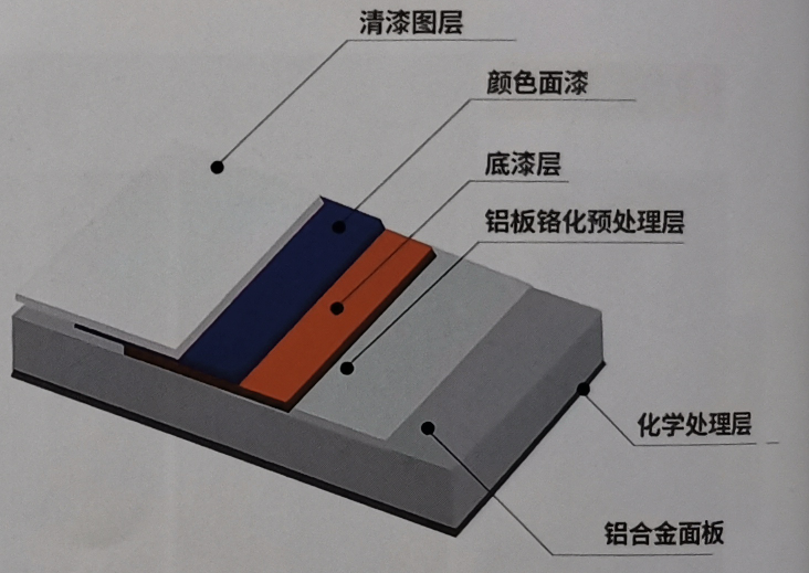 两种门头常用板材：铝单板和大方板，有什么区别？