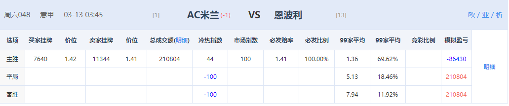 法甲珠是什么药(3.12推荐，足球甲级联赛扫盘分析，指数解析，比分预测 进球数)