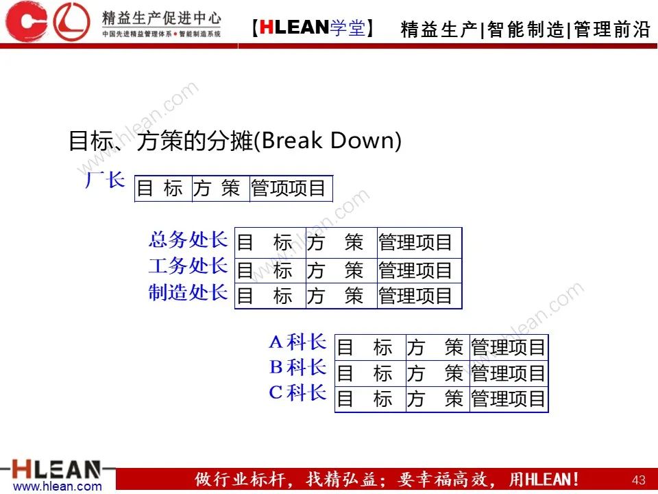 「精益學堂」詳解方針管理
