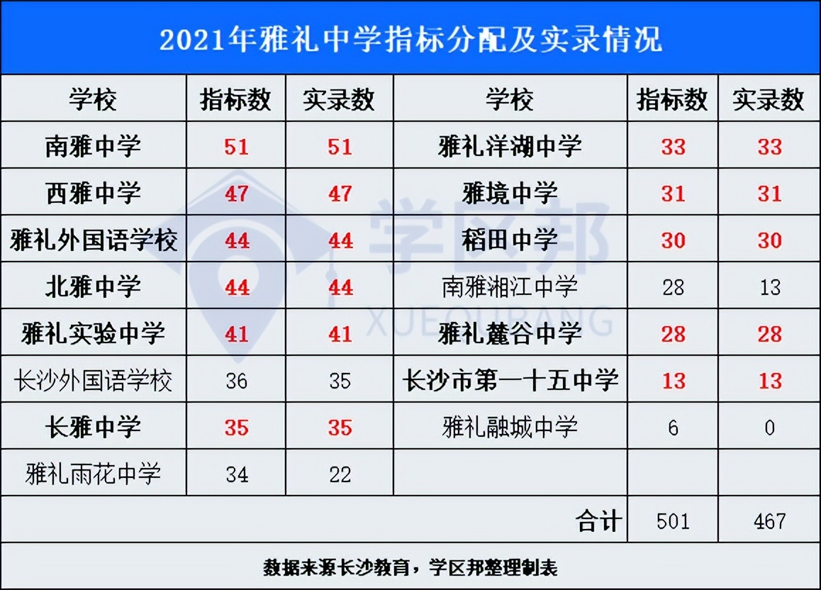 重磅！全国百强高中榜单！第二名湖南师大附中！15人被清北保送