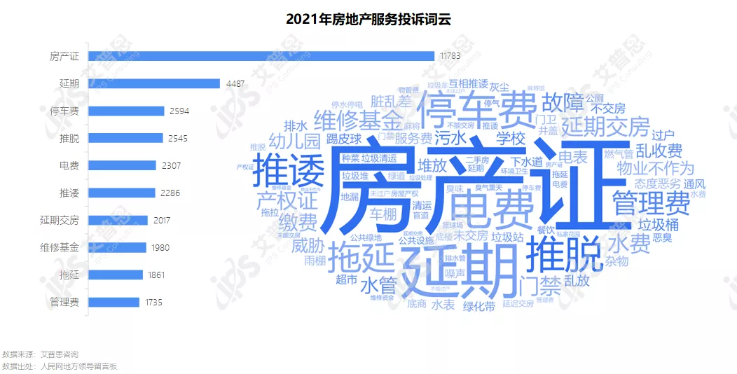 专题｜艾普思咨询：2021中国房地产投诉洞察年度报告