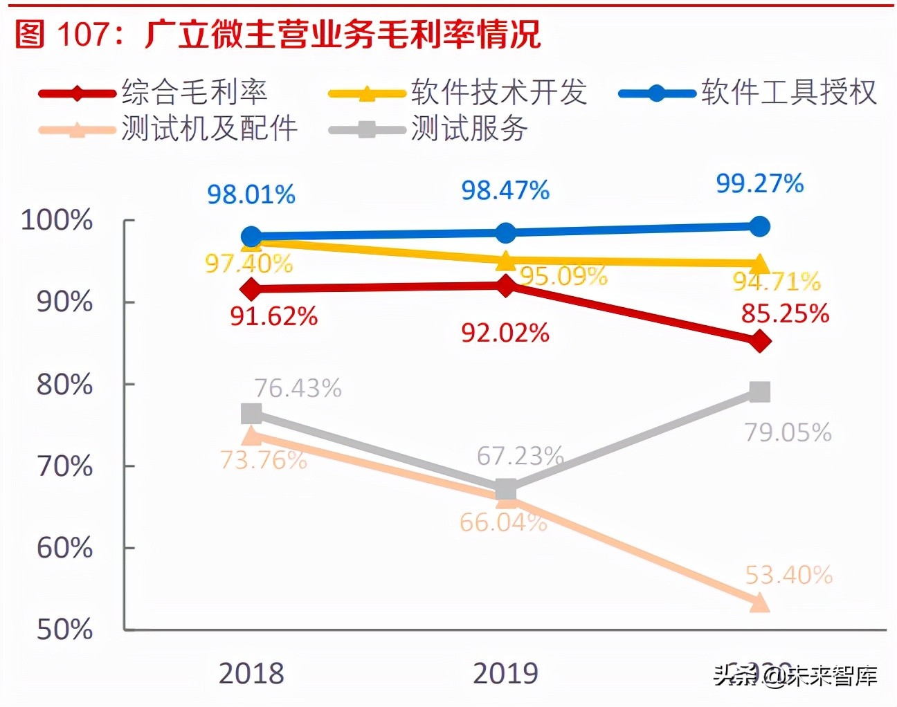 工业软件EDA深度研究：海外巨头的成功之路与国内厂商的破局之道