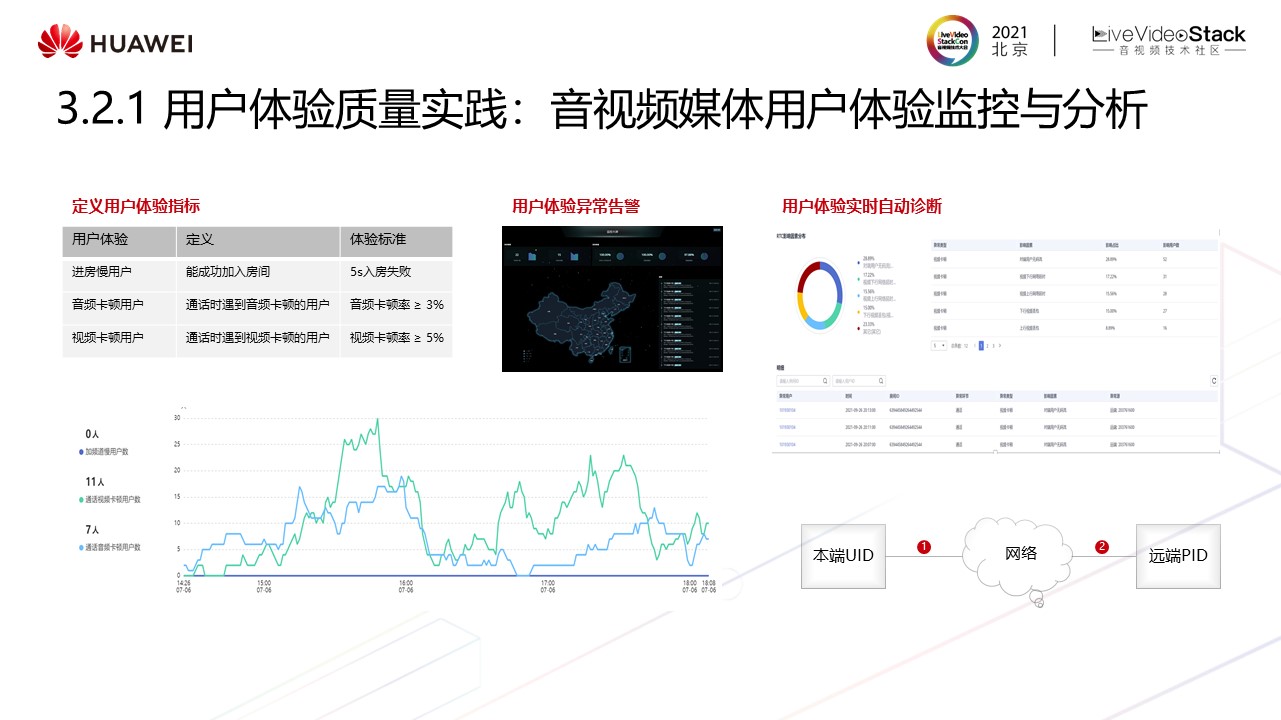 华为云媒体质量管理最新实践——“视镜”