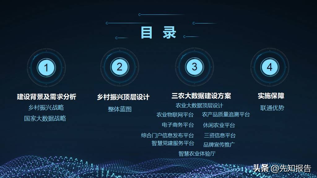 5G+智慧农业大数据数字乡村 乡村振兴整体建设方案（附PPT全文）