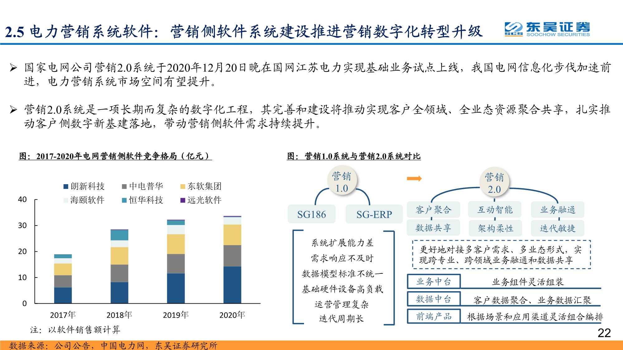 数字经济之智能电网深度报告：配电网投资加速，智能化风起云涌