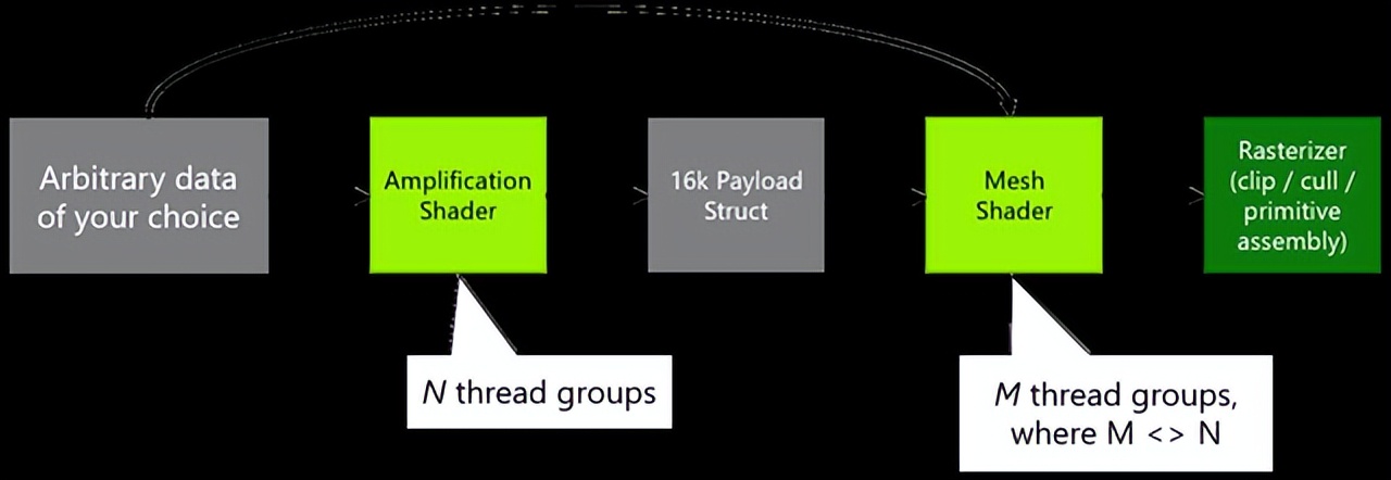 direct是什么意思 - 风集网