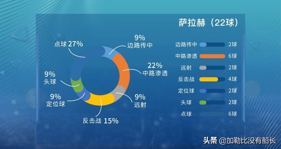 四千万边路没踢过欧冠(四千万的若塔——渣叔进攻三叉戟的新进阶之路？)