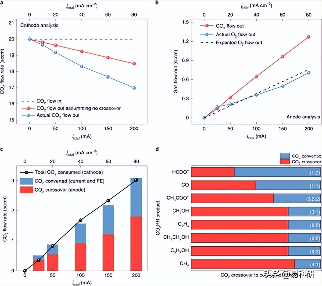 Nat. Catal. | 美国德克萨斯州休斯顿莱斯大学汪淏田研究成果