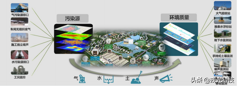 智慧工业园区｜“一站式”智慧化测、管、治模式解决方案