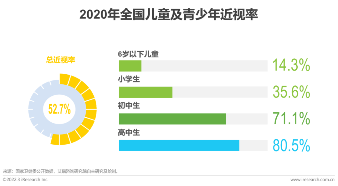 2022年中国功能性儿童学习用品行业趋势洞察报告