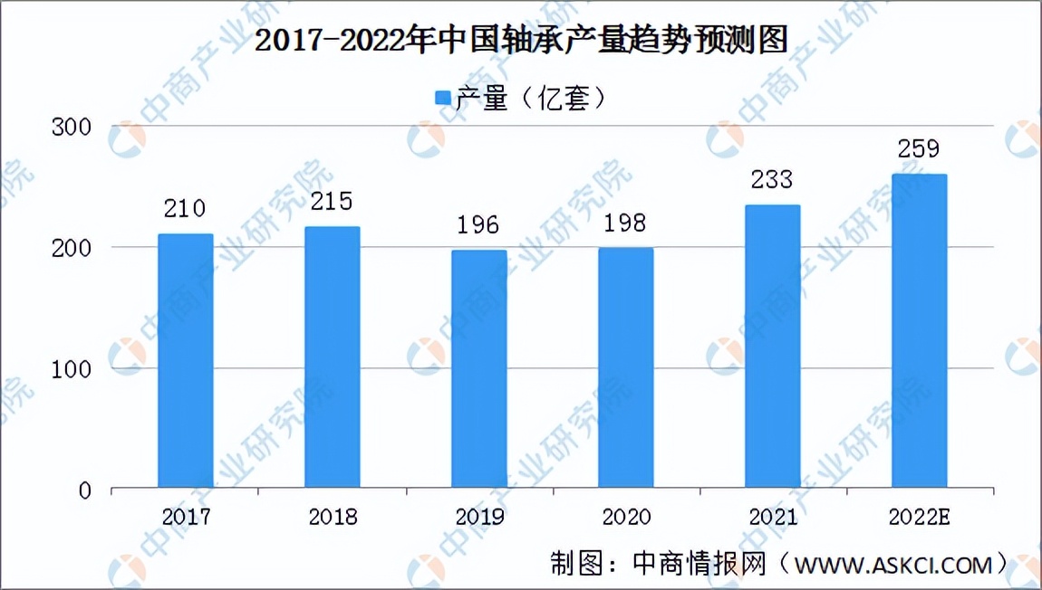 2022年中国减速器产业链全景图上中下游市场及企业剖析