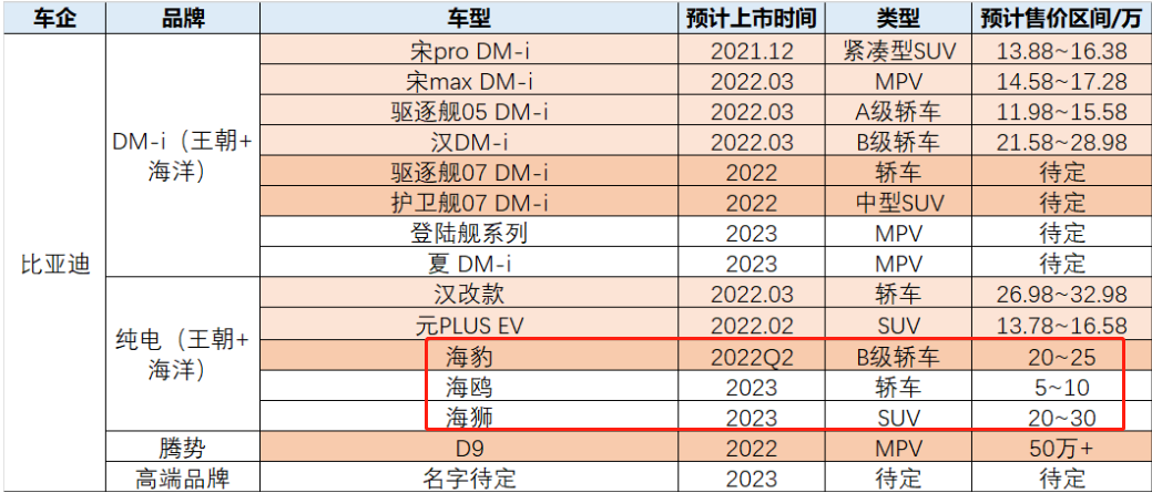 汽车行业，又出刺激性事件