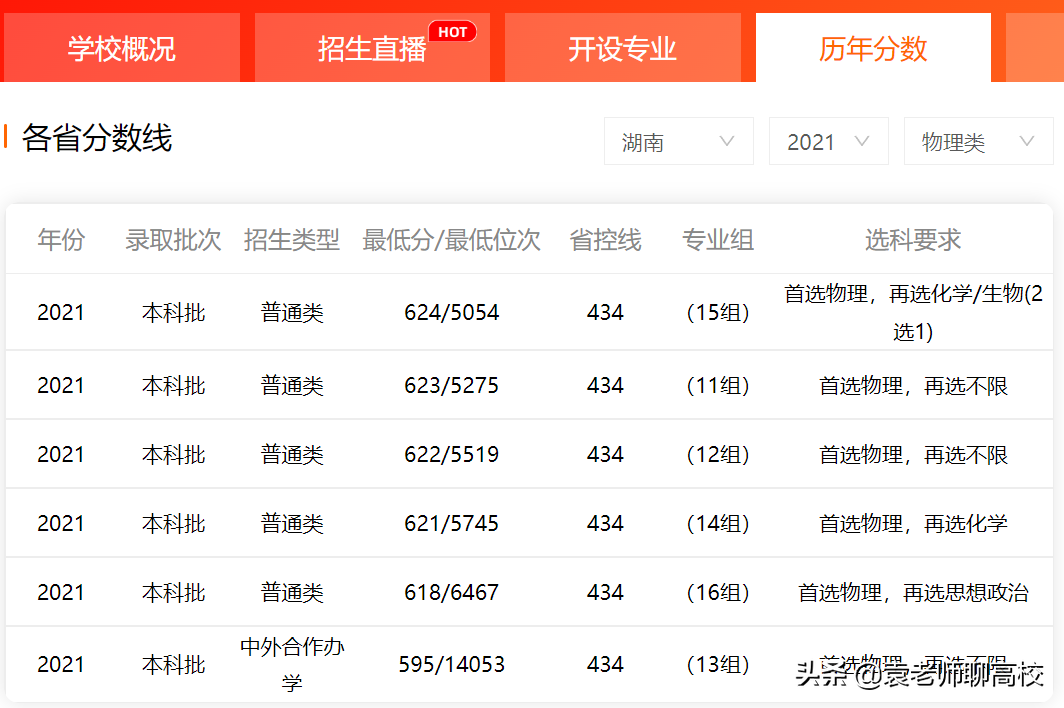 山东大学、四川大学和吉林大学，同为三档985高校，你该怎么选？