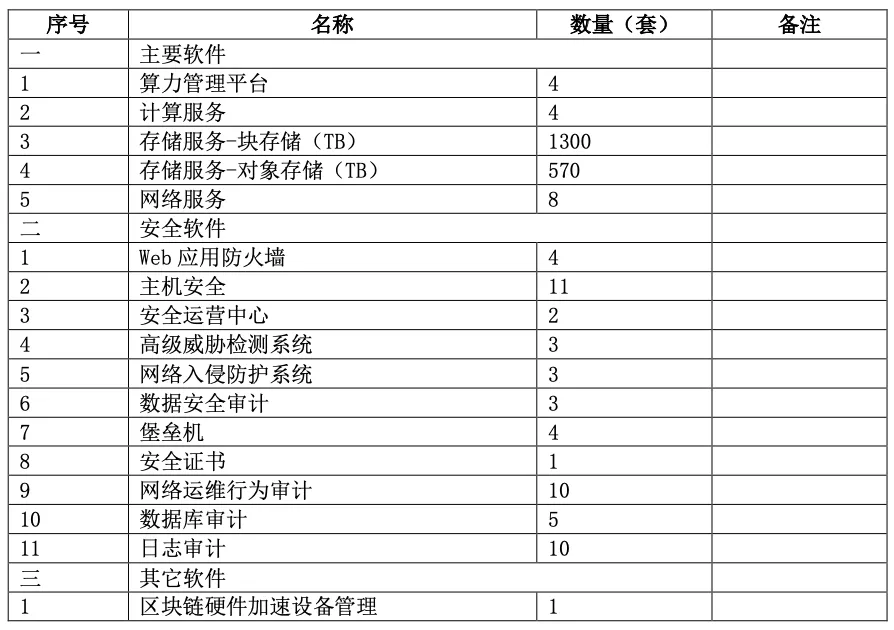 2.38 亿元、北京区块链先进算力实验平台：微芯、腾讯云中标