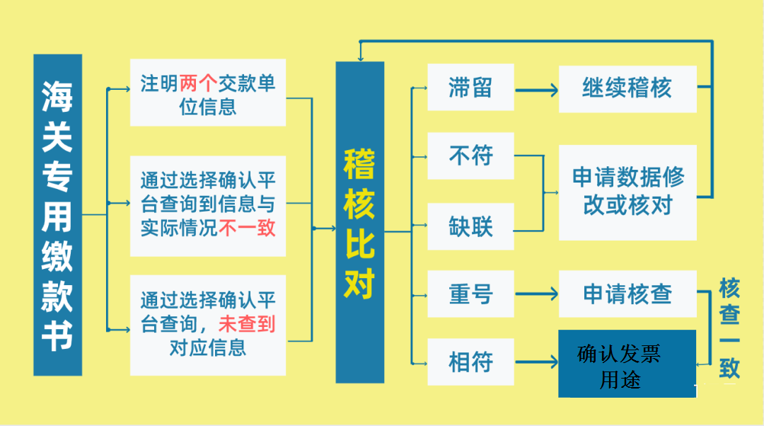 增值税又变了！8月起，这是最新最全税率表和进项抵扣方式