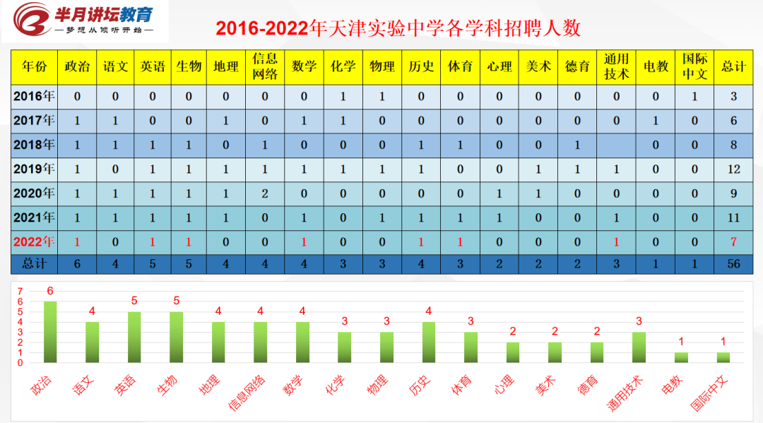 5月5日报名！天津市耀华中学、实验中学2022年共招聘在编教师17名