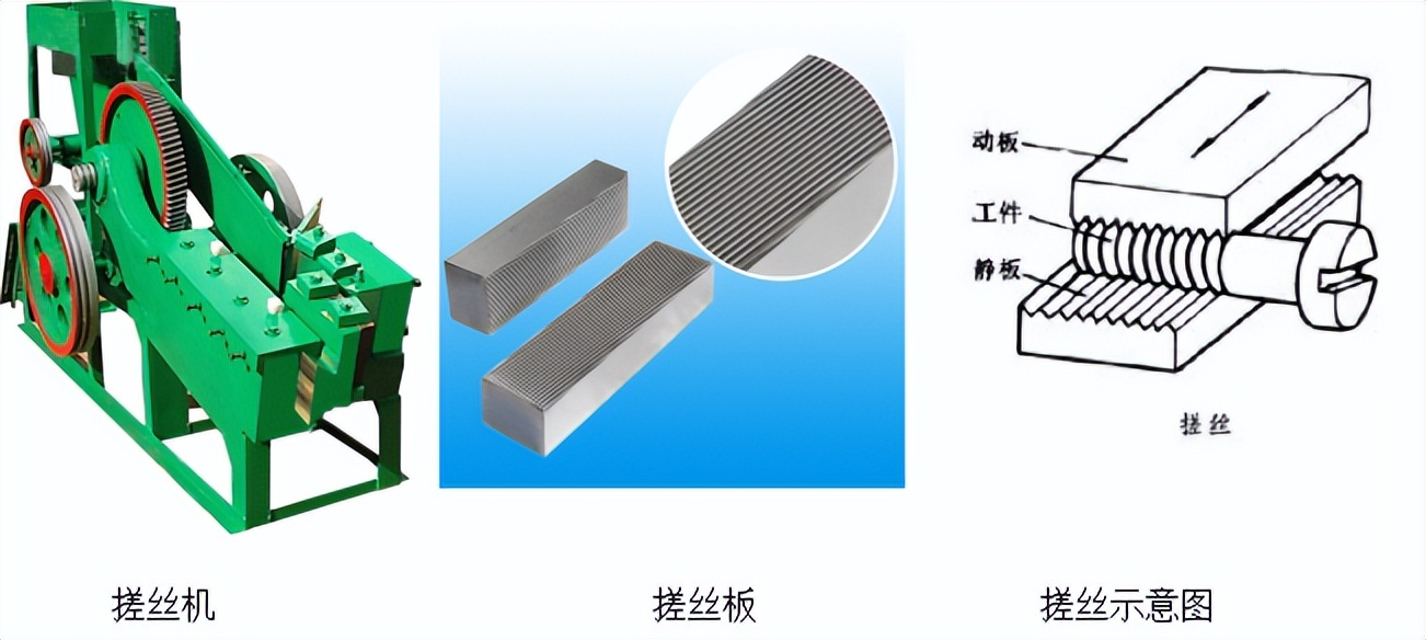 紧固件生产工艺 第2季--毛坯成形