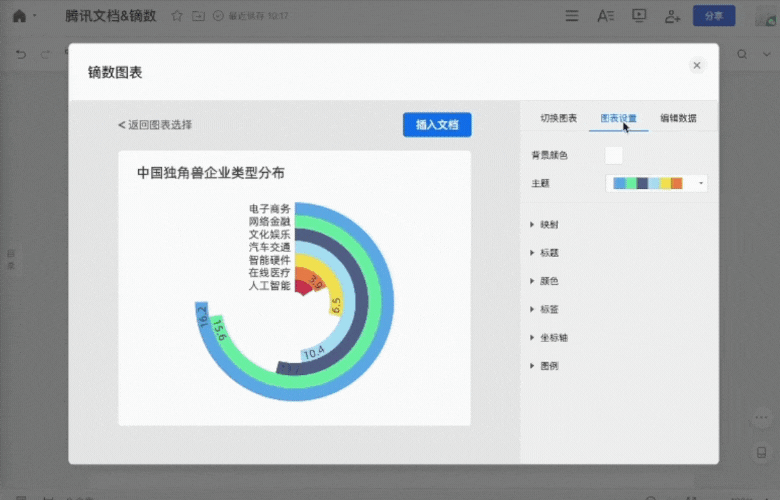 镝数图表携手腾讯文档，让职场人真正用数据说话