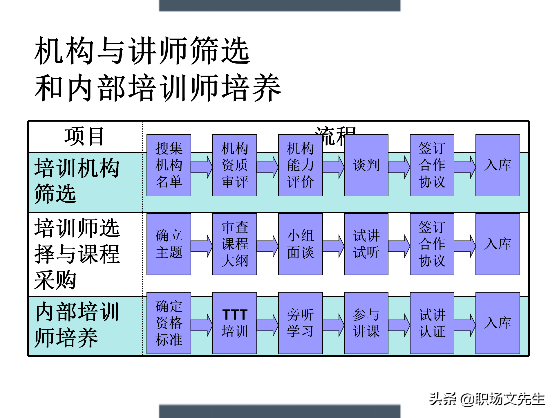 制定年度培训计划过程与技巧，如何设计年度培训计划与预算方案