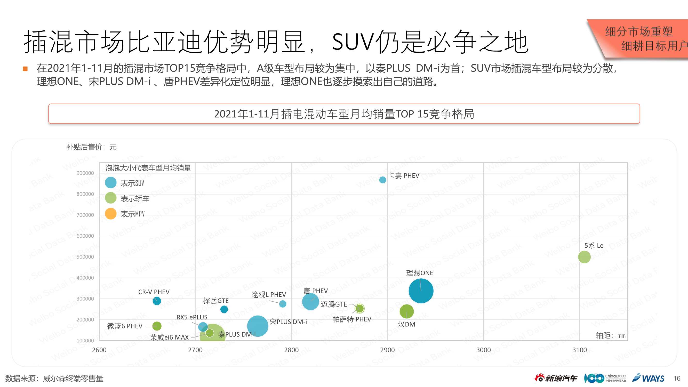 2021新能源乘用车市场白皮书（新浪汽车）