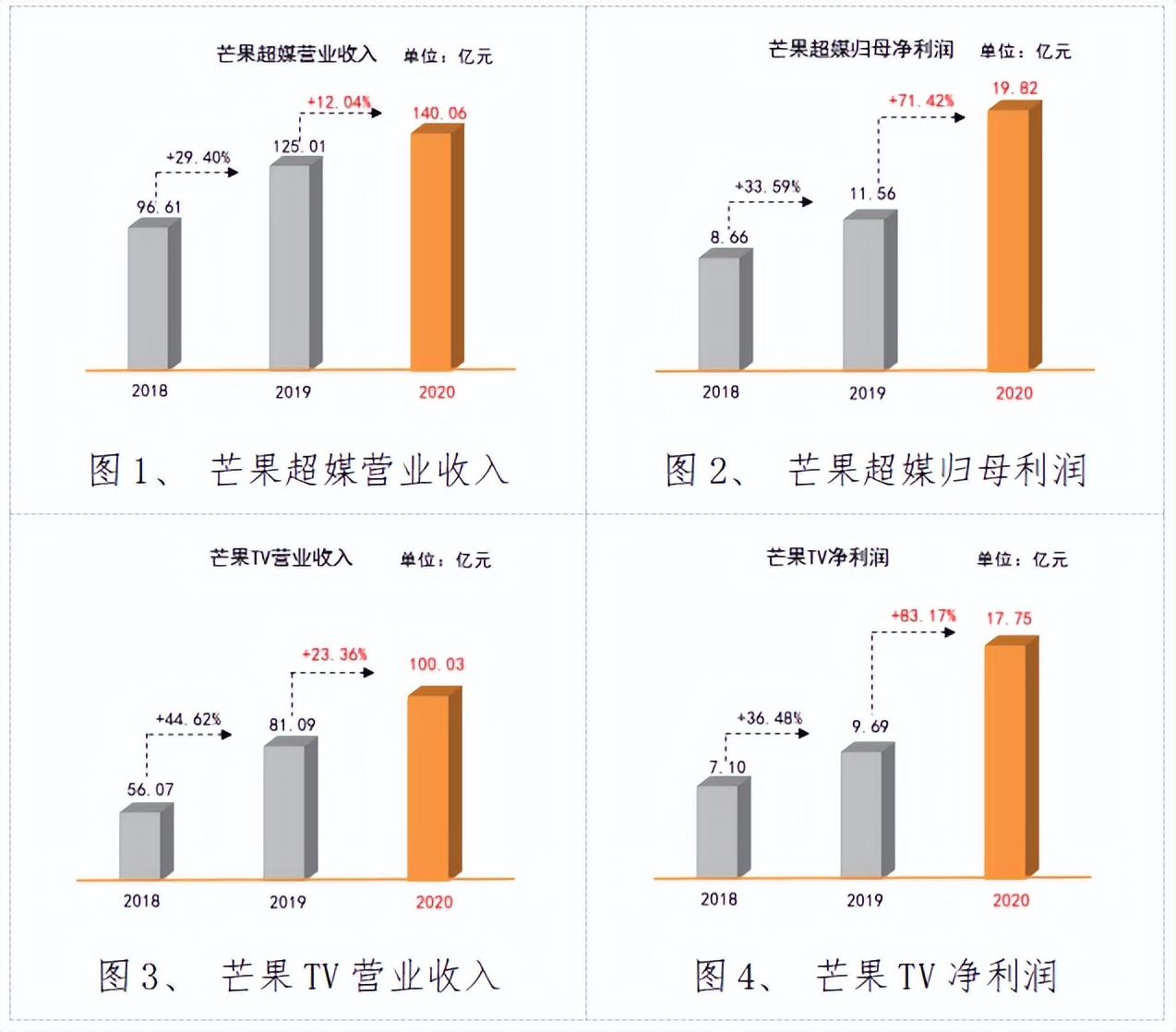 长沙排名前十的传媒公司（长沙十大传媒公司排名）-第1张图片-昕阳网