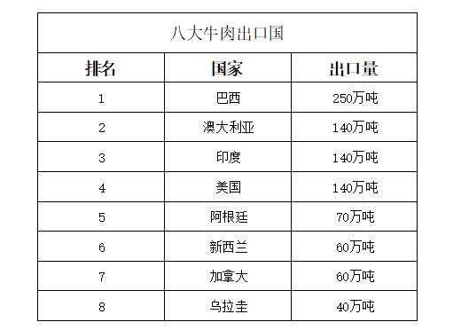 巴西vs澳大利亚(澳大利亚和巴西的资源PK，谁更有优势？)