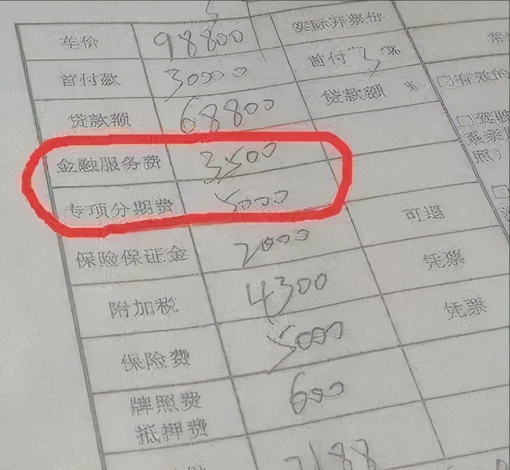 买车分期付款，不懂套路被坑没商量