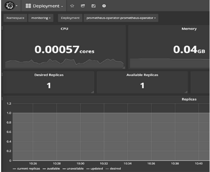 每天5分钟玩转Kubernetes | Prometheus Operator