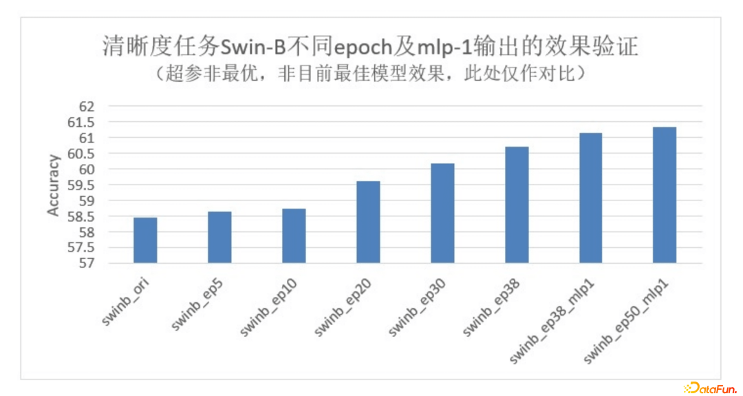腾讯钱智明：信息流业务中的预训练方法探索与应用实践