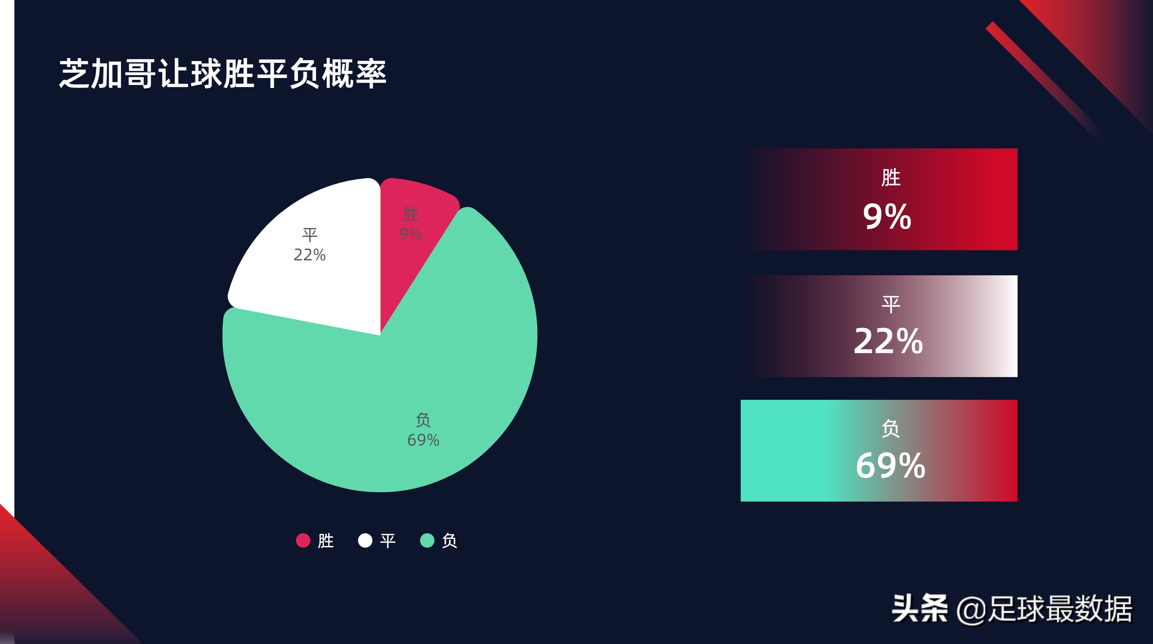 美职男篮比分直播(美职三场数据解析（胜负、让球、进球数、比分、回报期望）)