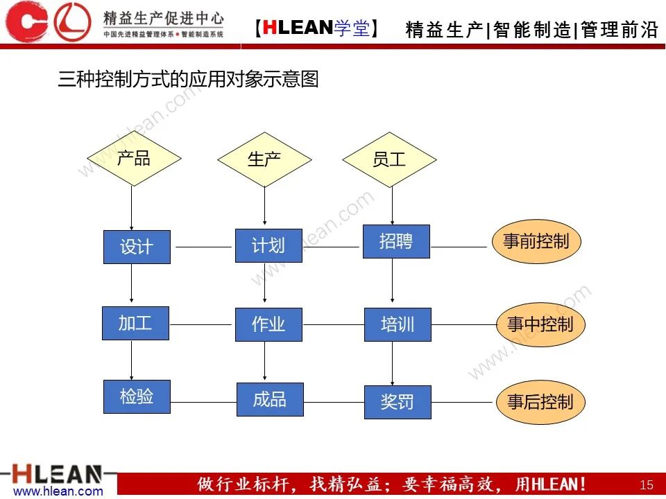 「精益學堂」生產計劃與管理運籌（下篇）