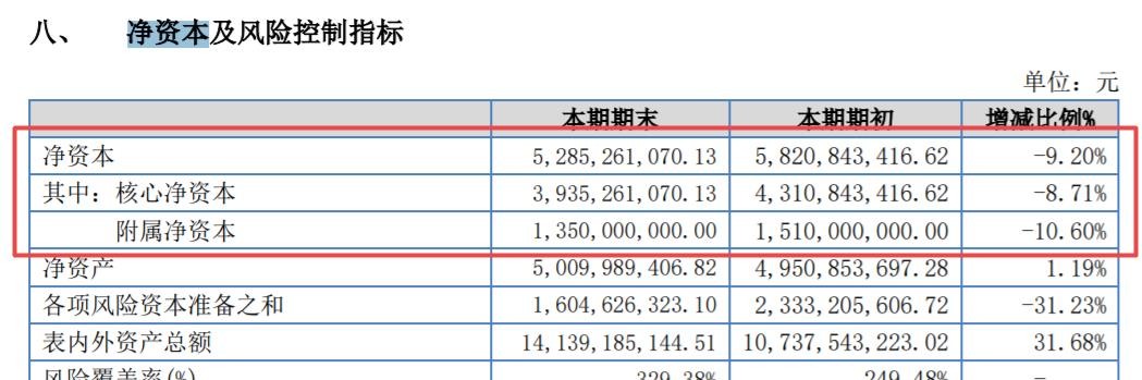粤开证券净利下降且诉讼金额偏高，公司称将深入自查自纠