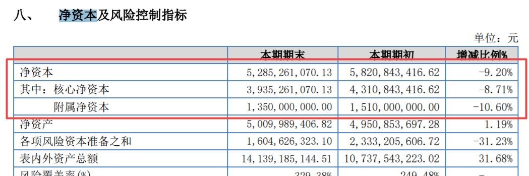 粤开证券净利下降且诉讼金额偏高，公司称将深入自查自纠