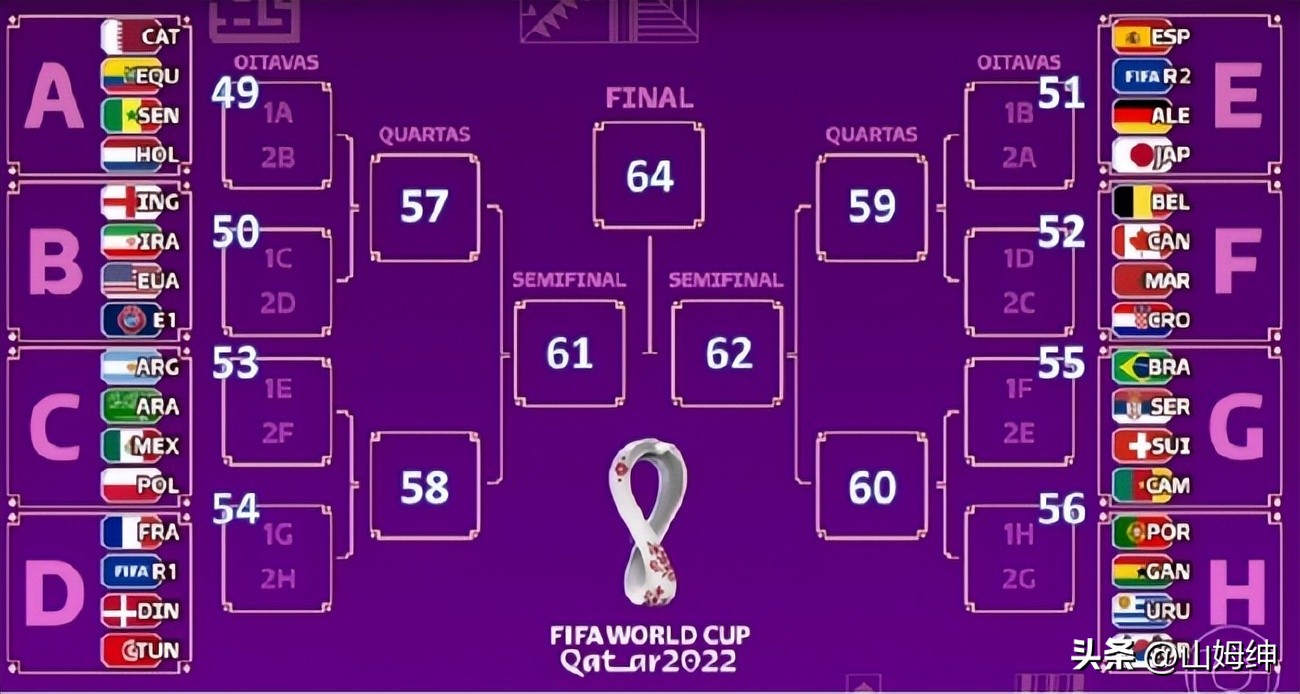 2022年世界杯有没有荷兰(2022卡塔尔世界杯，荷兰、塞内加尔晋级，英美携手出线)