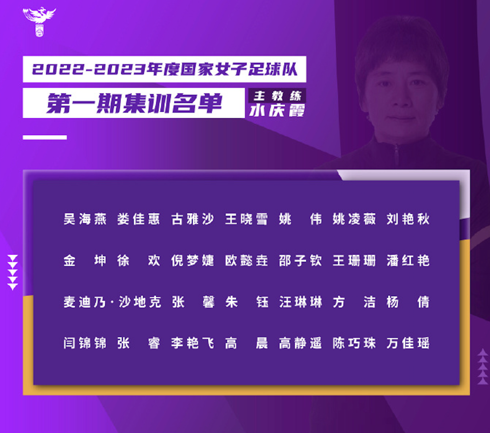 中國國家女子網球隊隊員（中國女足公布冬訓名單：吳海燕古雅沙領銜，海外球員不參與）