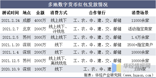 中国数字货币市场现状分析及前景展望，一体化信用机制是有力支撑