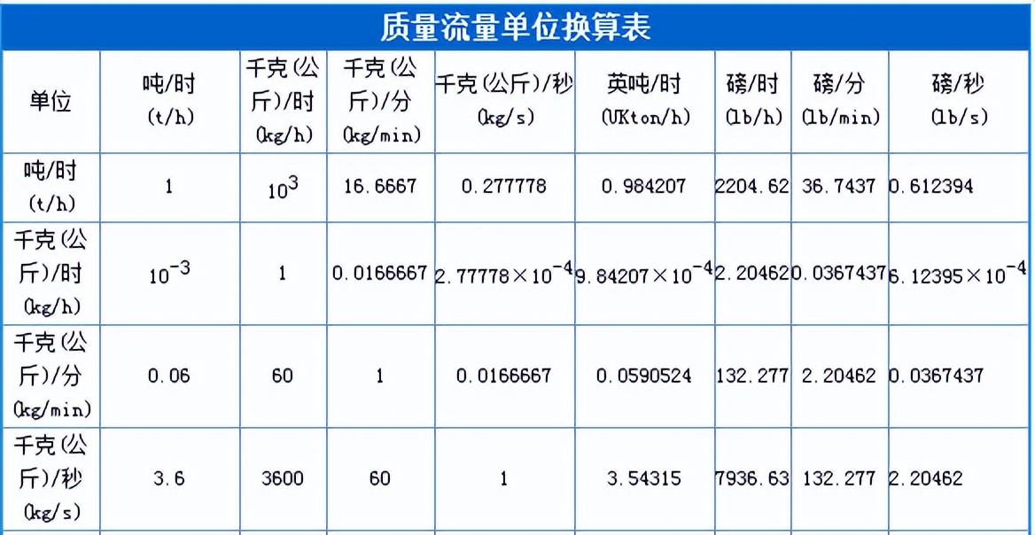 60mm等于多少cm图片