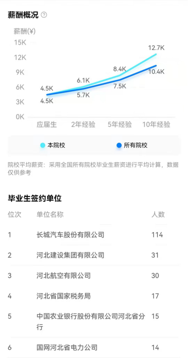 不得不看的农业大学--河北农业大学
