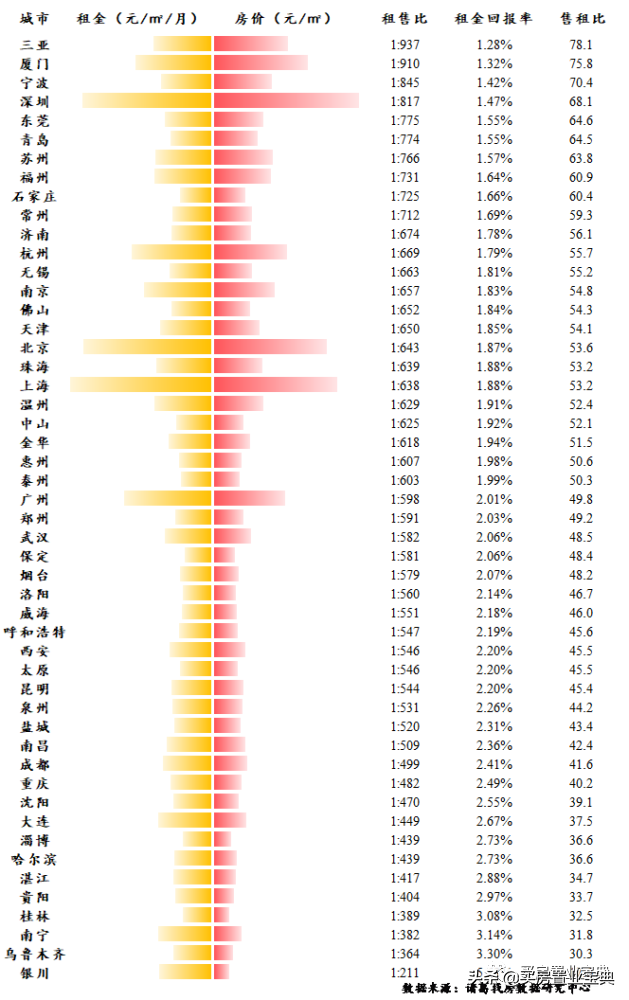 什么是普通住宅,