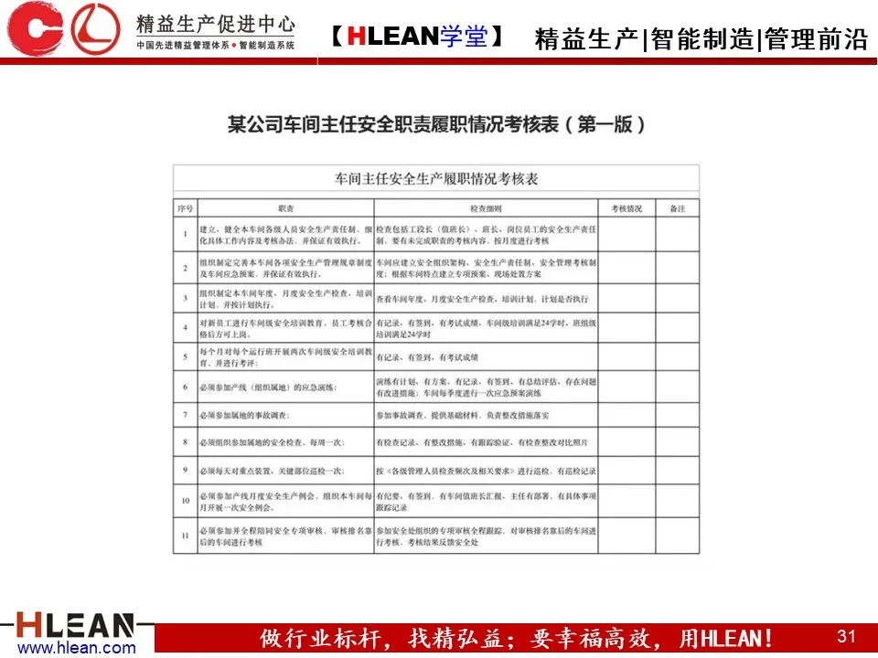 「精益学堂」精益安全理念与方法