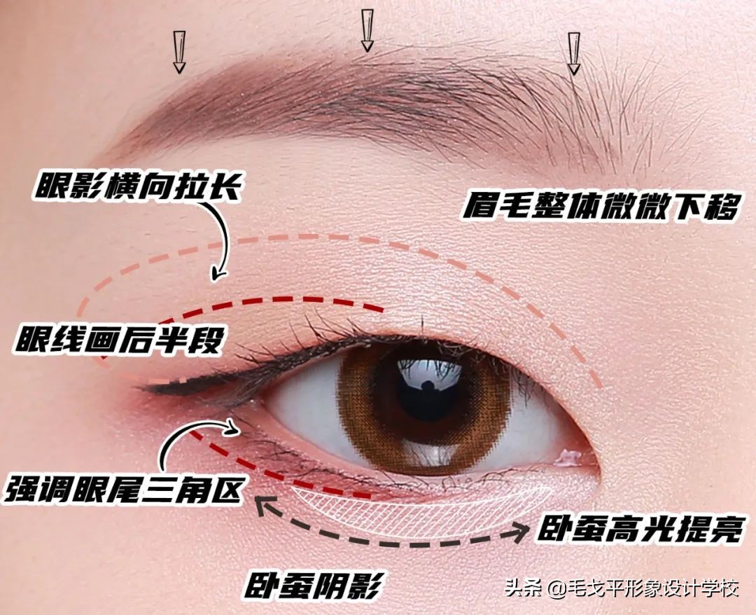 保姆级眼型调整攻略来咯！让你从此没有搞不定的眼妆