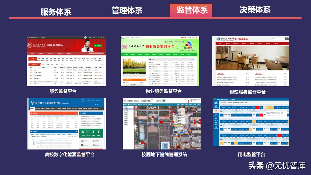 以人为本 创新驱动构建未来校园智慧后勤云平台（附PPT全文）