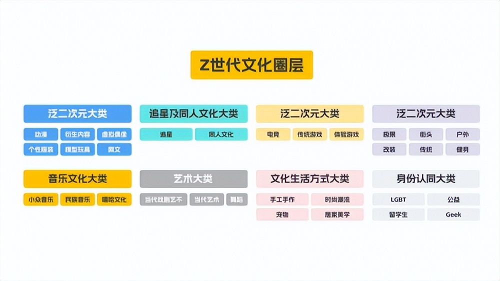 以抖音兴趣电商为支点，Leader强势圈粉年轻人