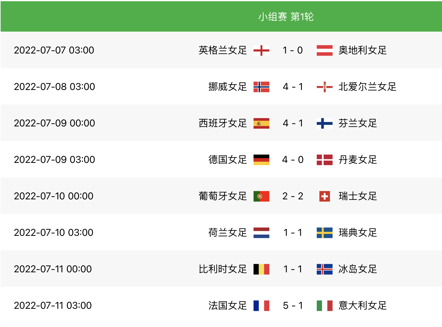 2018世界杯德国vs瑞典实况录像(女足欧洲杯小组赛第一轮：法国队5-1大胜意大利，德国4-0丹麦)