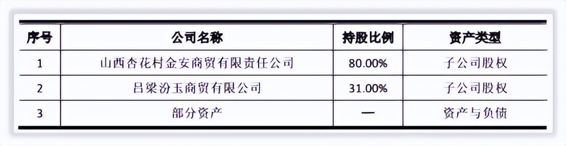 更深发现｜山西汾酒引入华润后发展路径索引